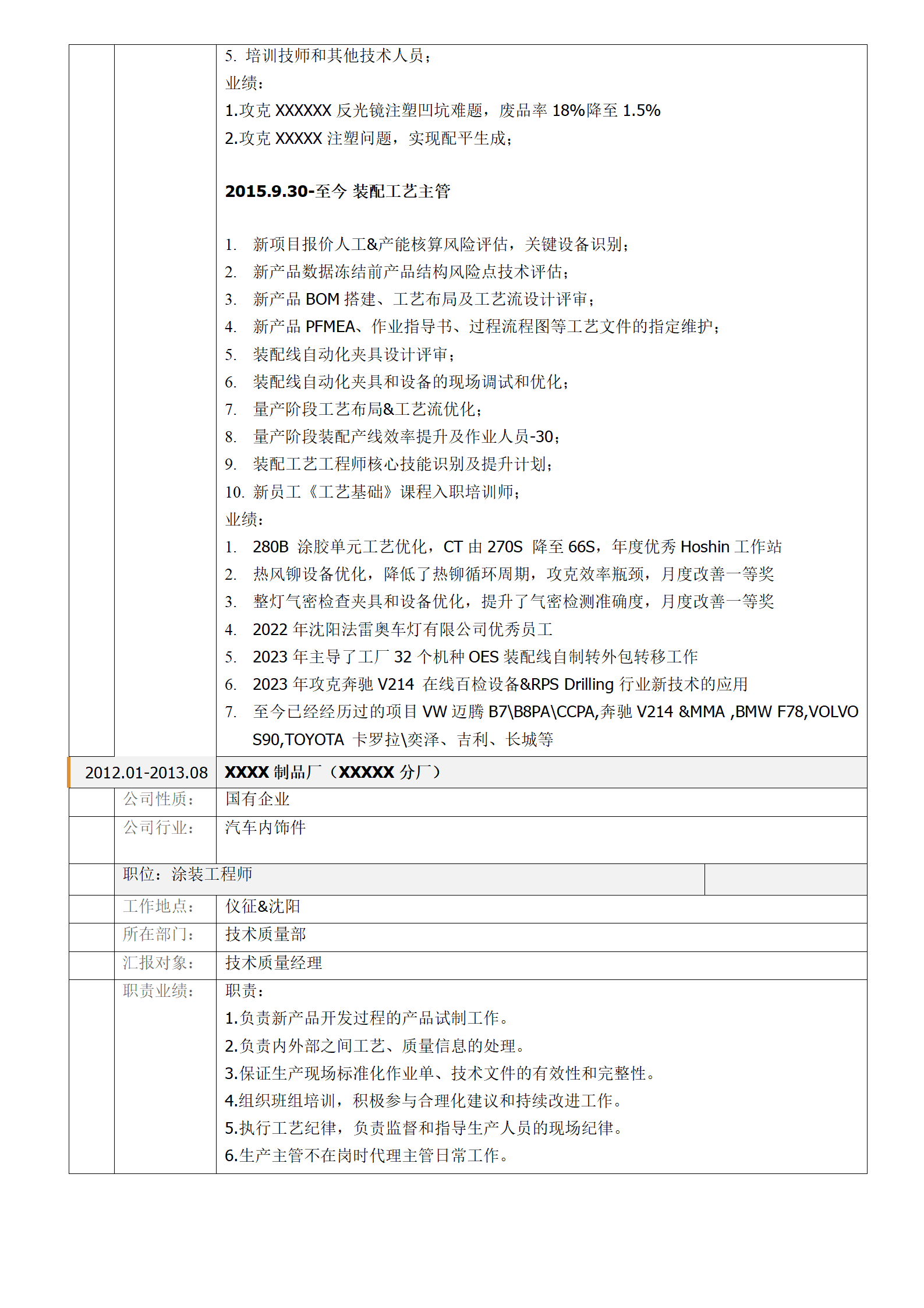 多条装配工艺相关工作经验表格简历模板
