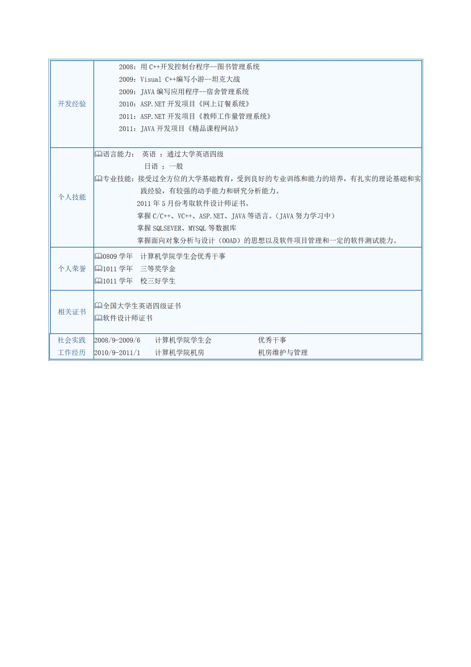 软件开发工程师相关岗位表格简历模板