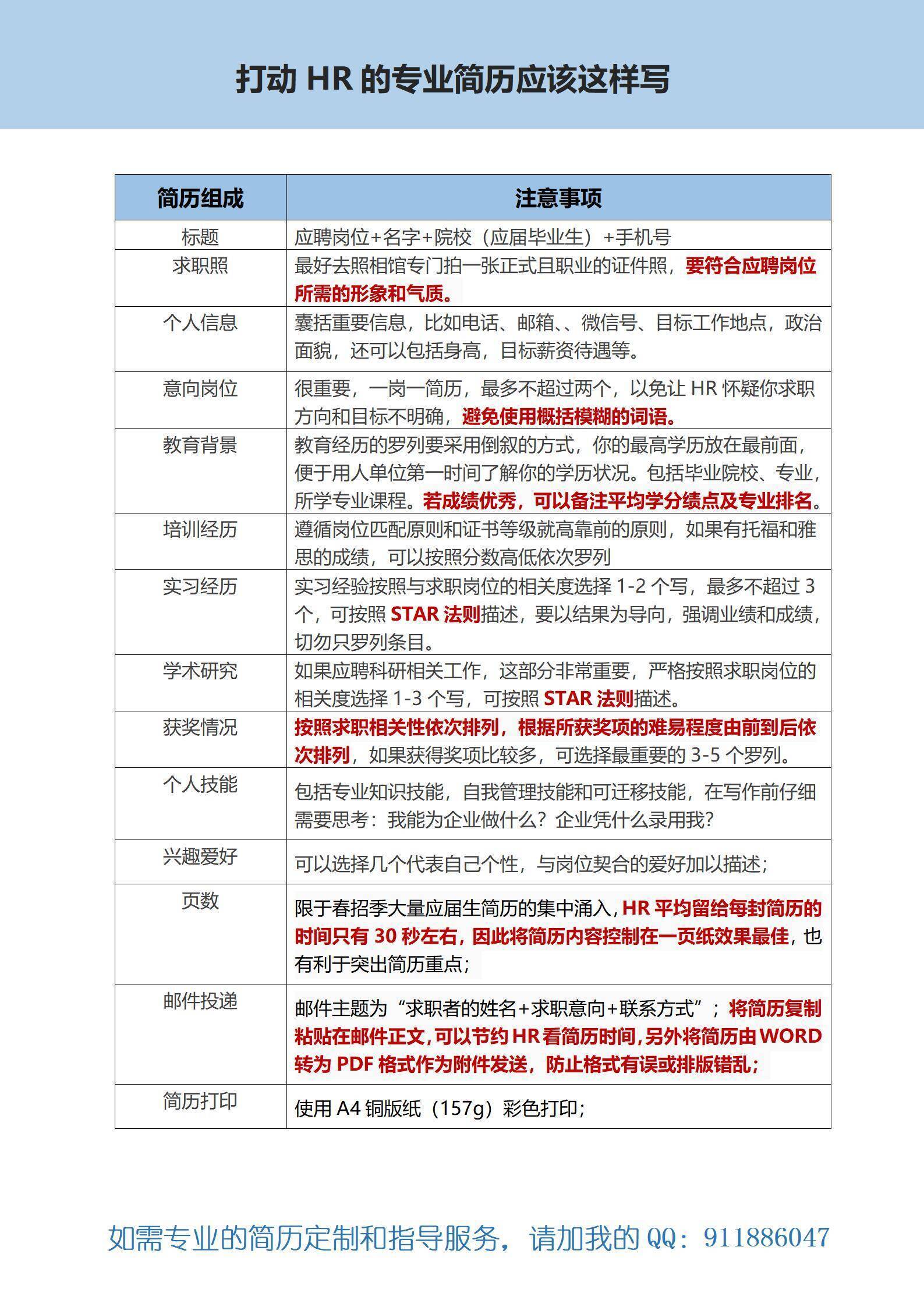 春招应届大学生求职简历模板免费