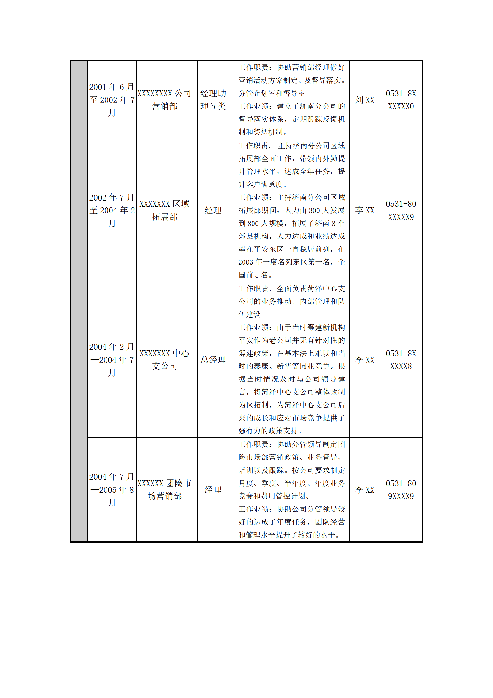 人事人资人力资源管理岗位求职简历模板