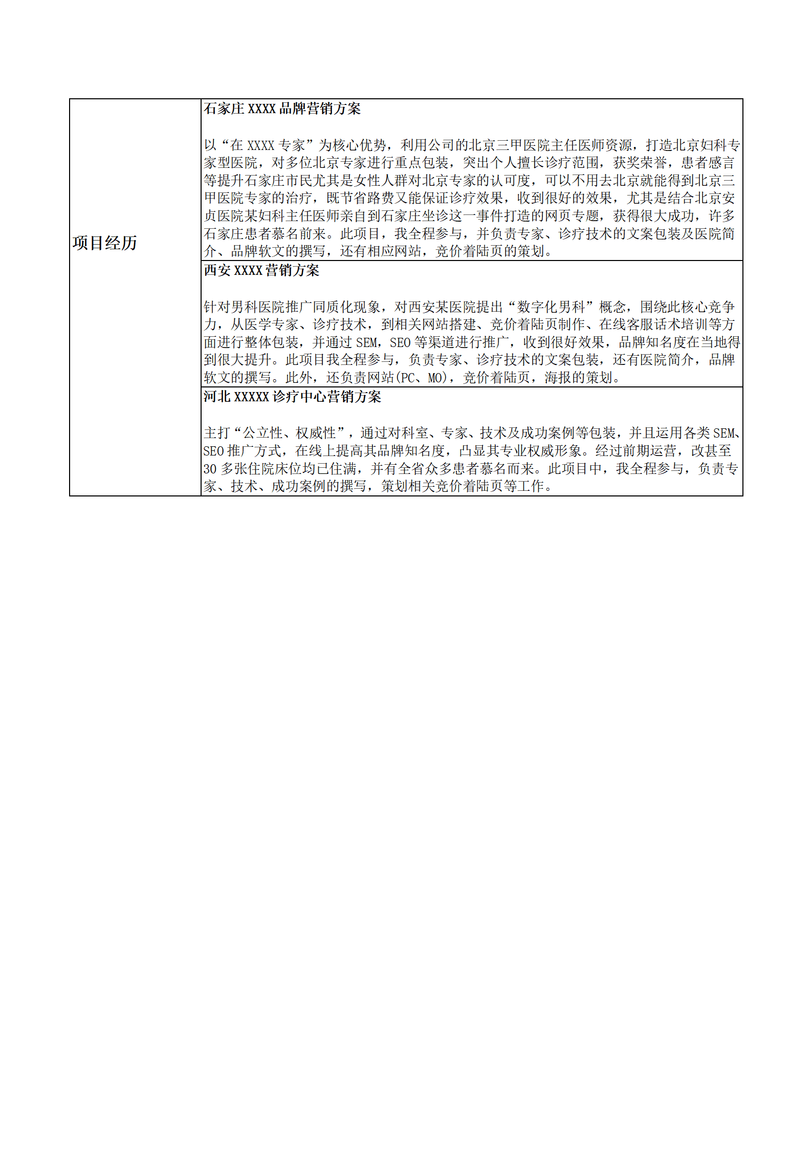 营销策划产品经理类岗位求职简历模板